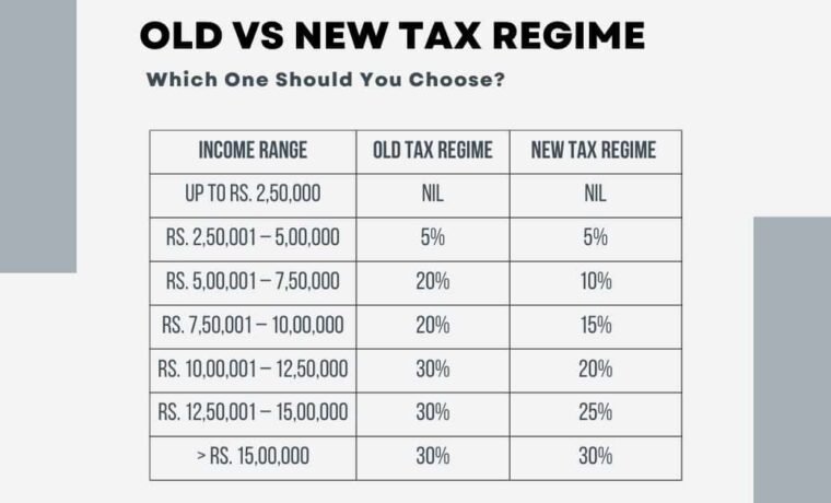 Old vs New Tax Regime: Which Saves You More Tax