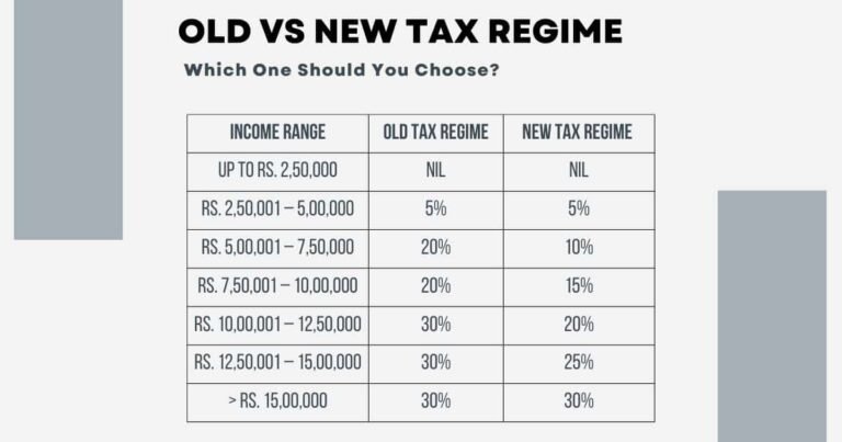 old vs new tax regime