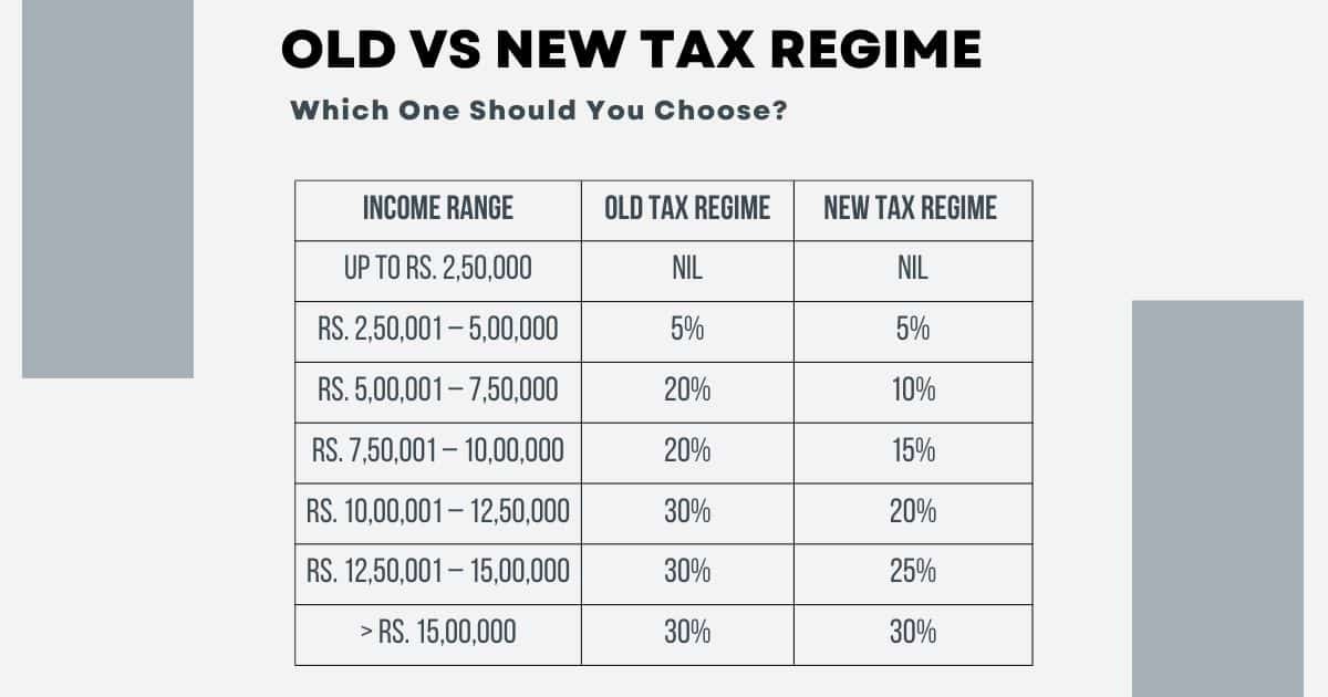 Old vs New Tax Regime: Which Saves You More Tax