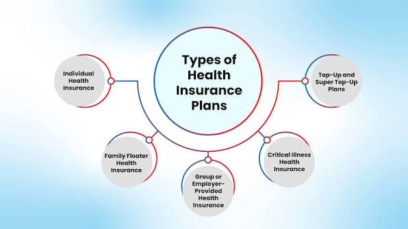How Much Health Insurance Cover Do You Really Need