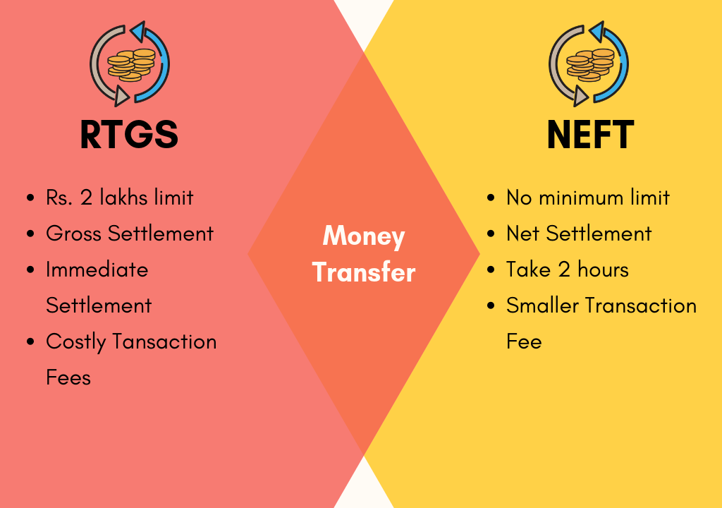 NEFT vs RTGS vs IMPS: Which Transfer Method to Use