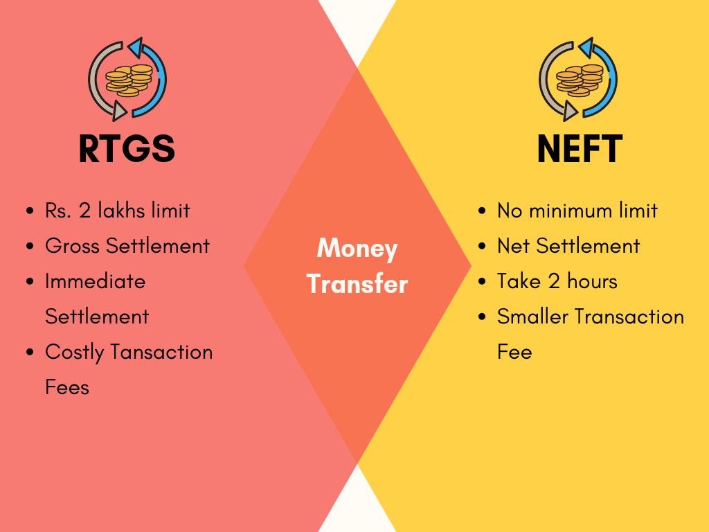 NEFT vs RTGS