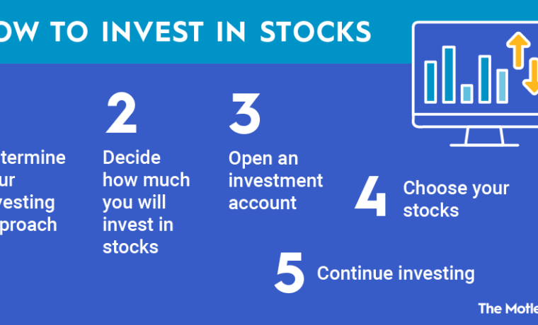 How to Start Investing in the Stock Market With ₹1000