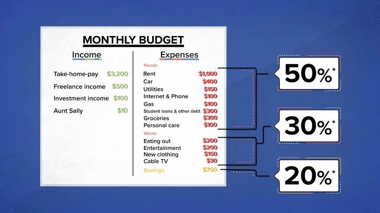 How to Create a Monthly Budget That Actually Works